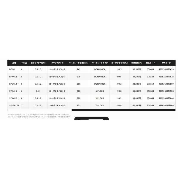 25 ブレニアスXR S810ML/M シマノ