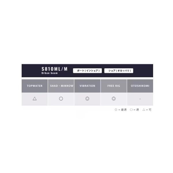 25 ブレニアスXR S810ML/M シマノ