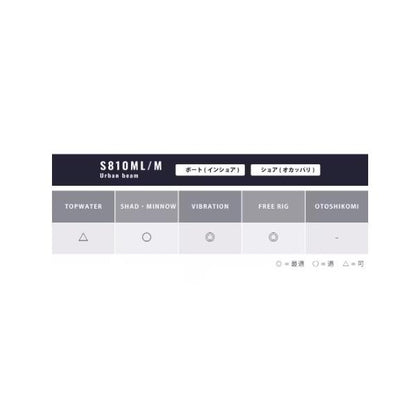 25 ブレニアスXR S810ML/M シマノ