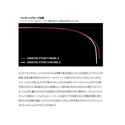 25 炎月 F-B65ML-S シマノ