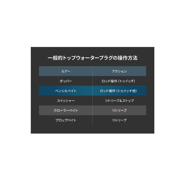 23ディスラプション トップウォーターC68 タイプ1 シマノ