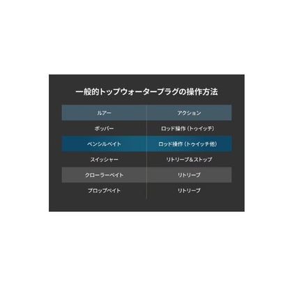 23ディスラプション トップウォーターC68 タイプ1 シマノ