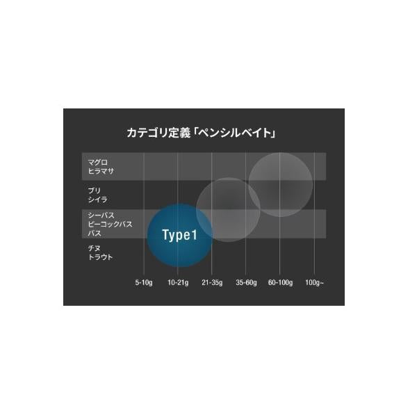 23ディスラプション トップウォーターC68 タイプ1 シマノ