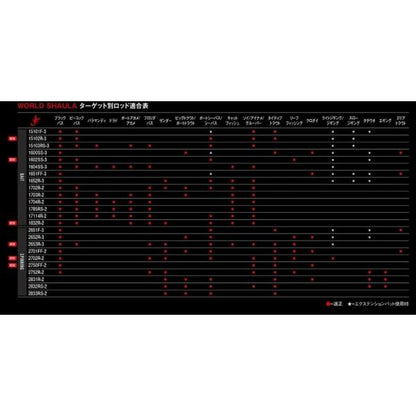 ワールドシャウラ1651F シマノ