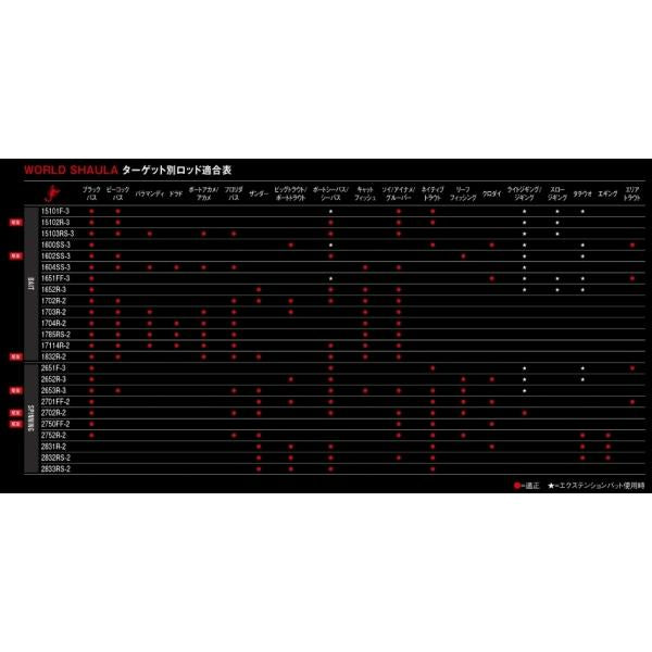NEW ワールドシャウラ1652R シマノ