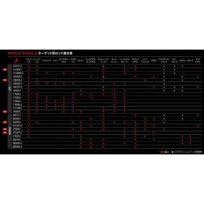 NEW ワールドシャウラ1652R シマノ