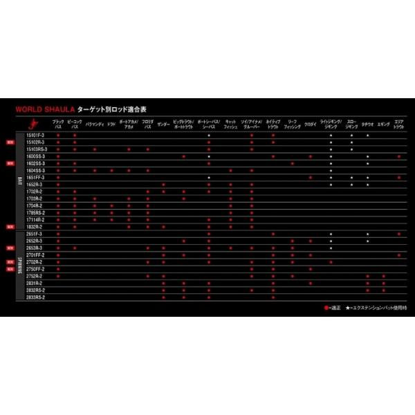 ワールドシャウラ1702R シマノ