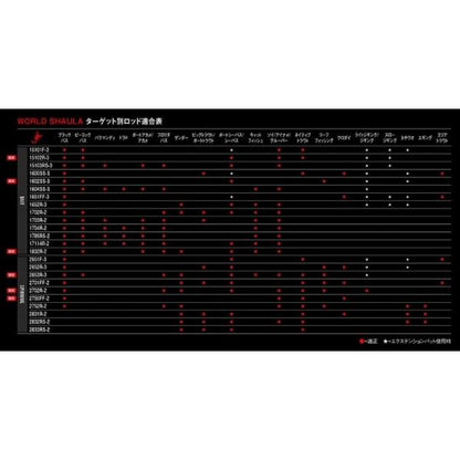 ワールドシャウラ1702R シマノ