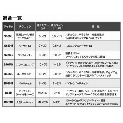 21ディアルーナBS S70MH シマノ
