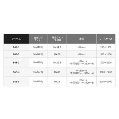 19 グラップラー タイプSJ B68-1 シマノ 秋の大感謝祭