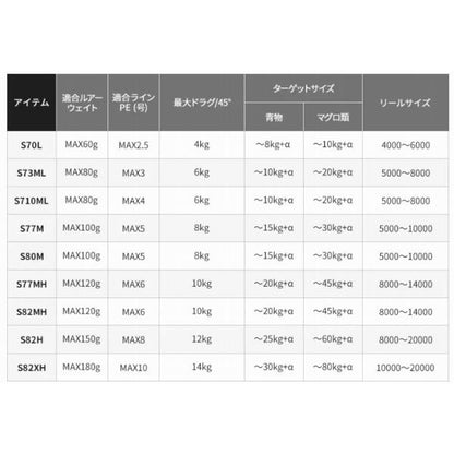 19 グラップラー タイプC S710ML シマノ