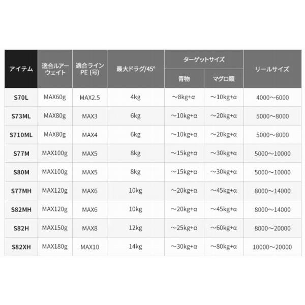 19 グラップラー タイプC S77M シマノ