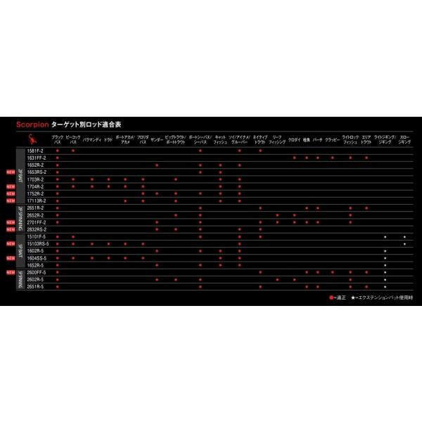スコーピオン 1703R-2 シマノ