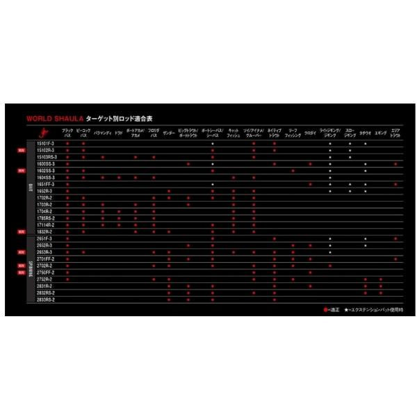 18 ワールドシャウラ 2832RS-2 シマノ