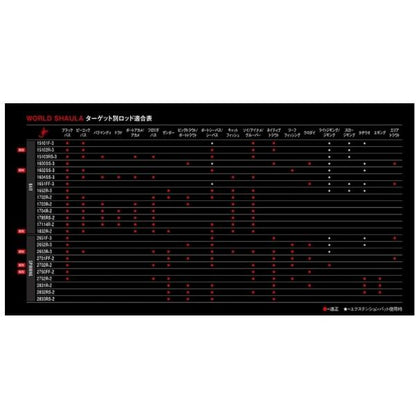 18 ワールドシャウラ 2832RS-2 シマノ