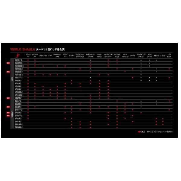18 ワールドシャウラ 2833RS-2 シマノ