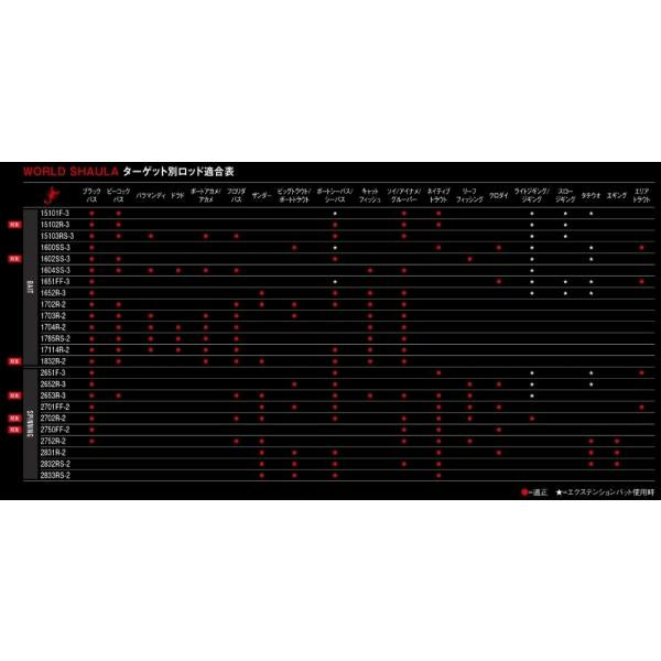 18 ワールドシャウラ 1704R-2 シマノ