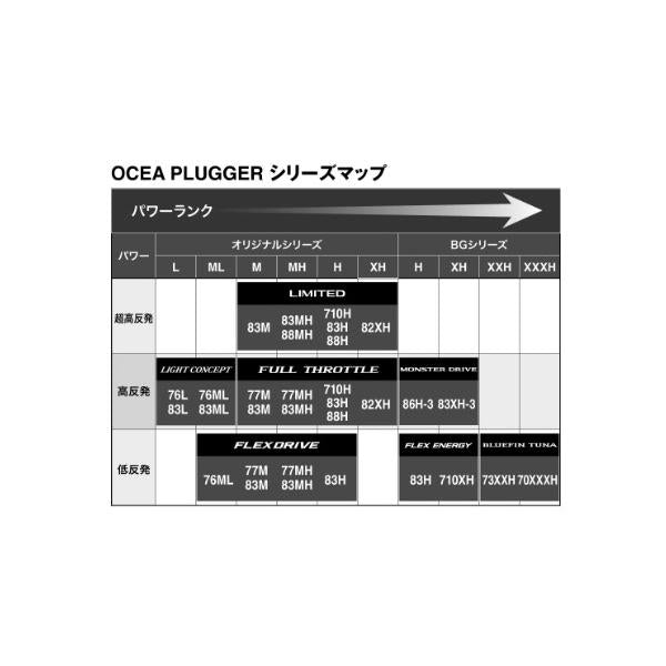 25 オシアプラッガーリミテッド S88H シマノ