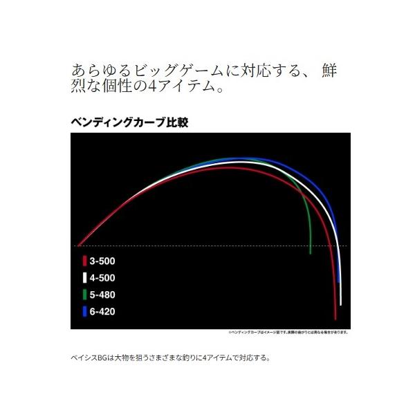 25 ベイシス BG 4-500 シマノ