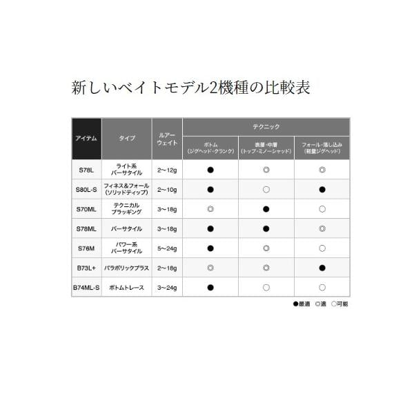 19ブレニアスS80LS シマノ限定セール