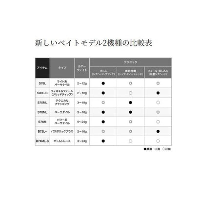 19ブレニアスS80LS シマノ限定セール