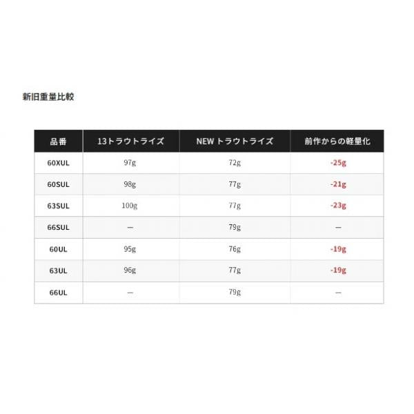19トラウトライズ S63SUL シマノ