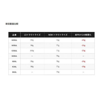 19トラウトライズ S63SUL シマノ