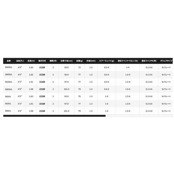 19トラウトライズ S63UL シマノ