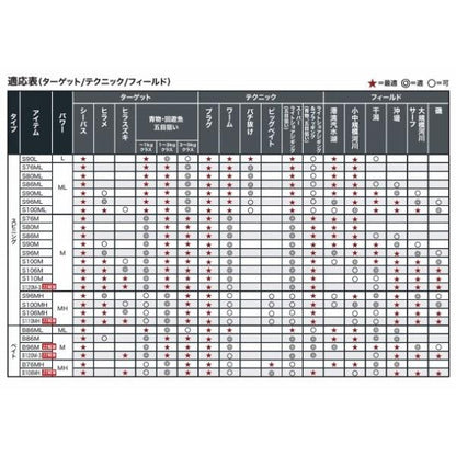 20ルナミスS86ML シマノ