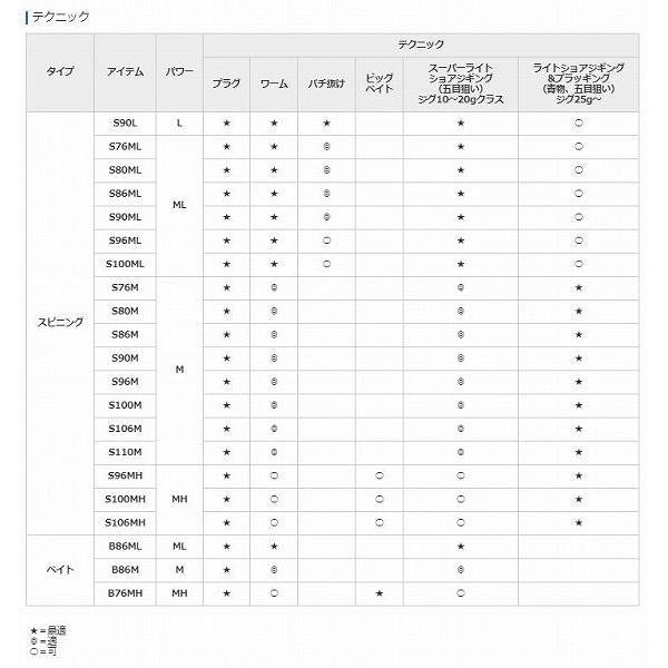 20ルナミスS86ML シマノ