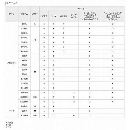 20ルナミスS86ML シマノ
