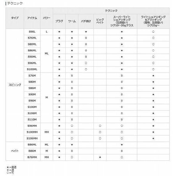 20ルナミスS96M シマノ