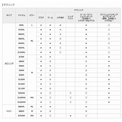20ルナミスB86M シマノ