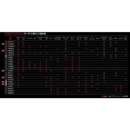 18ワールドシャウラ S 15102R-3 シマノ