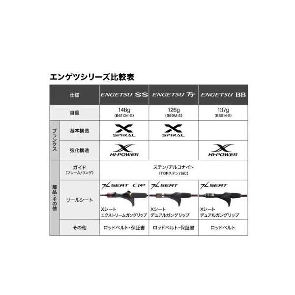 20炎月 SS B66MLS L 左巻き シマノ