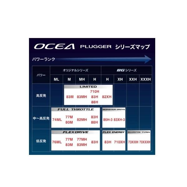 20オシア プラッガーBG フレックスエナジー 83H シマノ