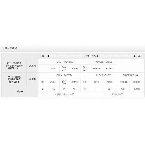 20オシア プラッガーBG フレックスエナジー 83H シマノ