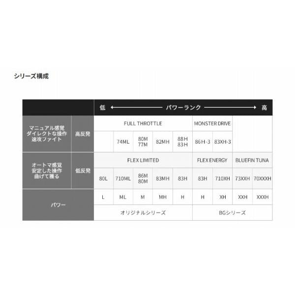20オシア プラッガーBG ブルーフィンツナ 73XXH シマノ