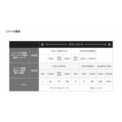 20オシア プラッガーBG ブルーフィンツナ 73XXH シマノ