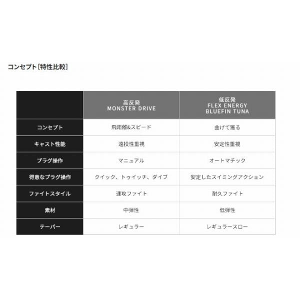 20オシア プラッガーBG ブルーフィンツナ 73XXH シマノ