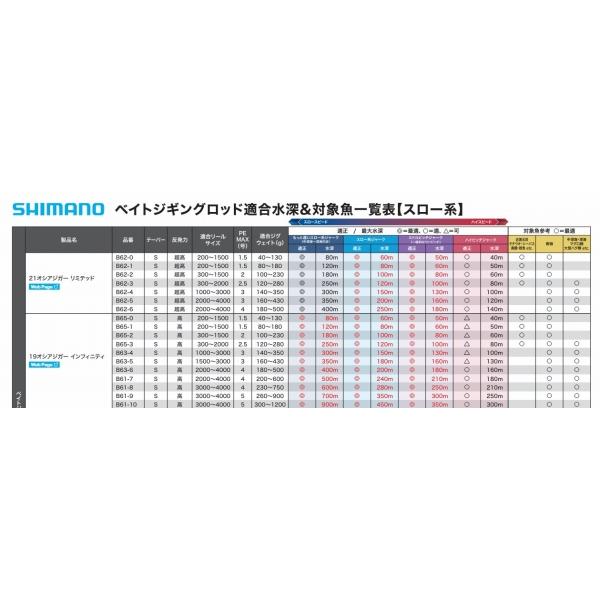19オシアジガー インフィニティ B617 シマノ