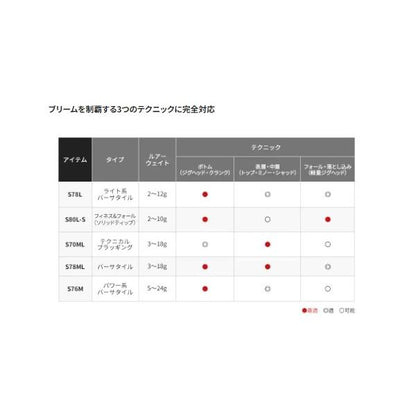 ブレニアス BB S78ML シマノ