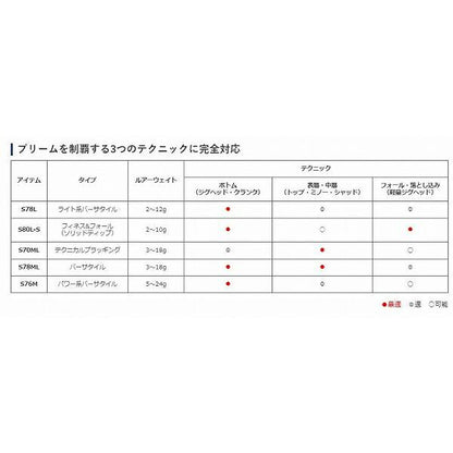 ブレニアス BB S78ML シマノ