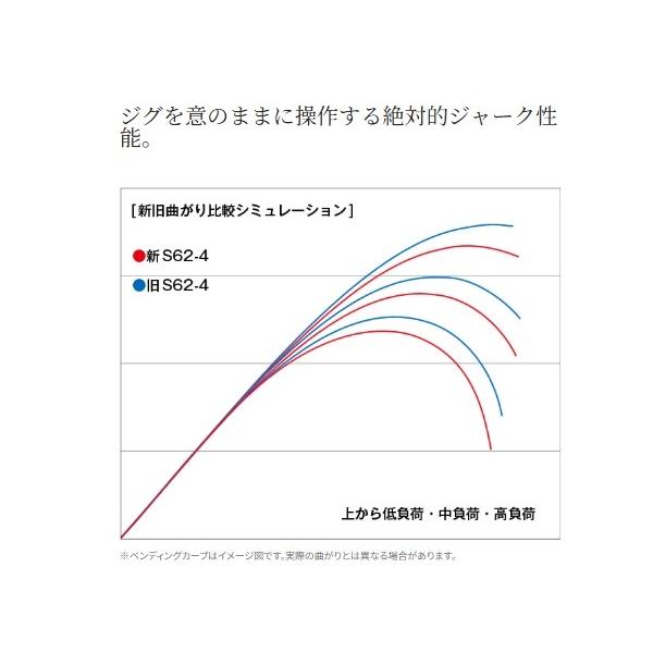 20 ゲームタイプJ B60-4 シマノ