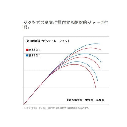 20 ゲームタイプJ B60-4 シマノ