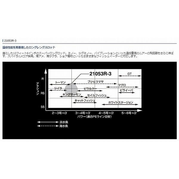 20 ワールドシャウラ BG 2836RS-2 シマノ 秋の大感謝祭