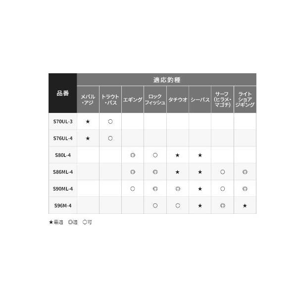 ルアーマチック MB S76UL4 シマノ