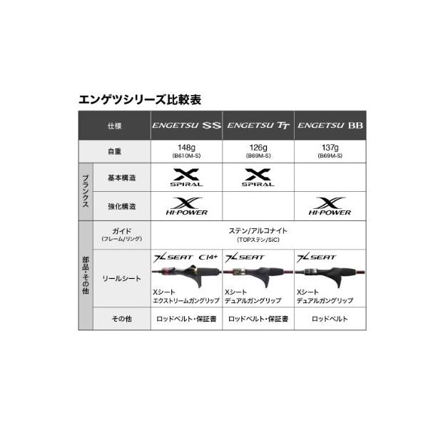 21 炎月BB B69MH-S シマノ 秋の大感謝祭