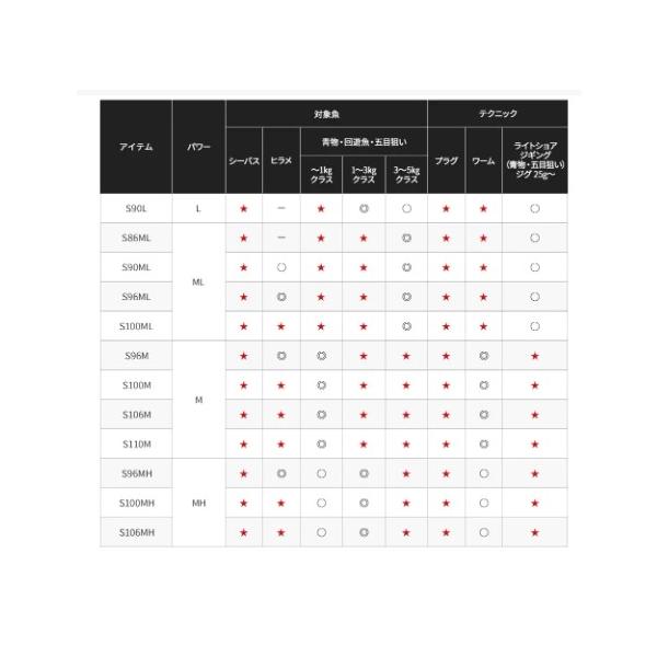 21 ムーンショット S90ML シマノ
