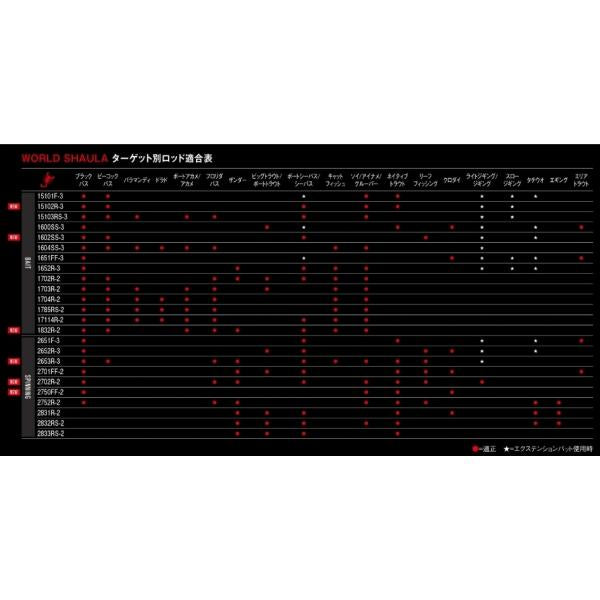 18 ワールドシャウラ 1653R-3 シマノ